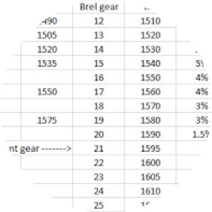 Item Level 1430. . Brelshaza gear conversion chart